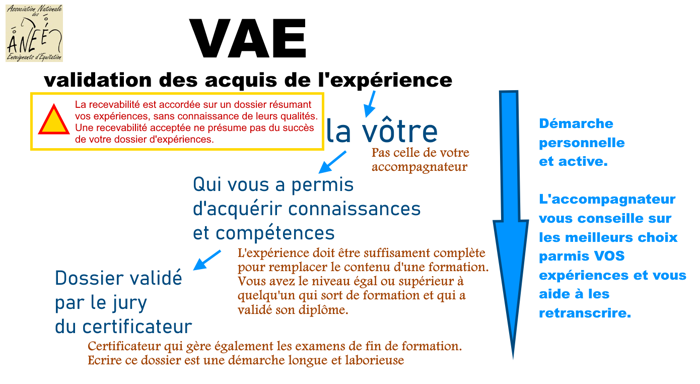 vae parcours